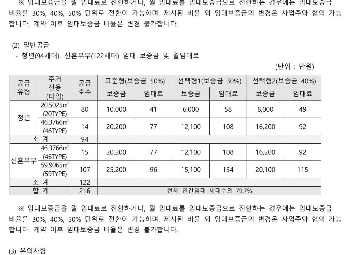 이랜드 PEER DMC 신혼부부 59타입 보증금과 월 임대료 공고 표