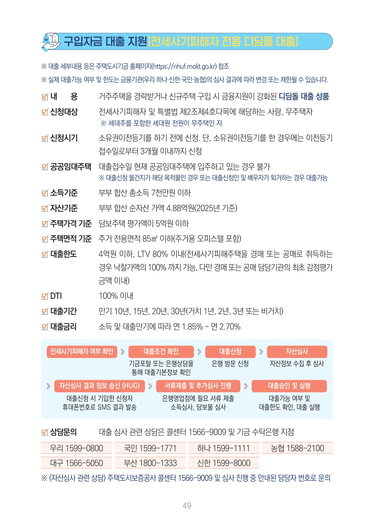 전세사기피해자 전용 디딤돌대출의 수탁은행과 대출 조건 및 신청 절차 안내